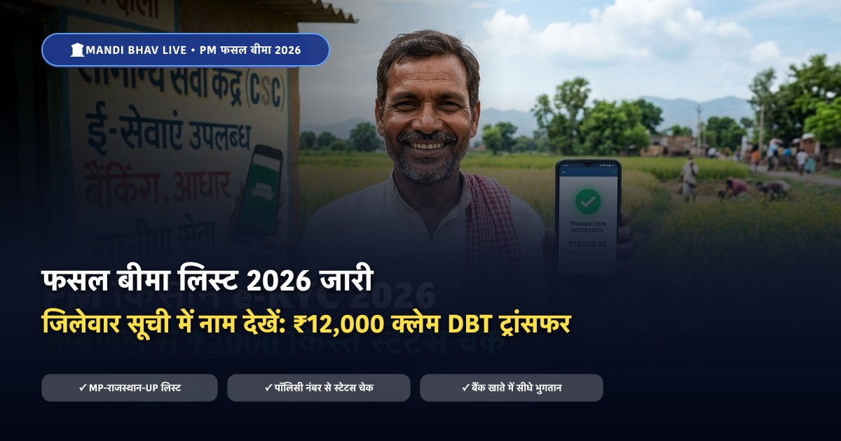 फसल बीमा लिस्ट 2026 जिलेवार सूची स्टेटस चेक - Mandi Bhav Live